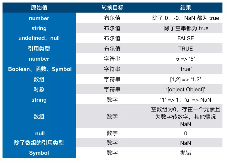 类型转换规则